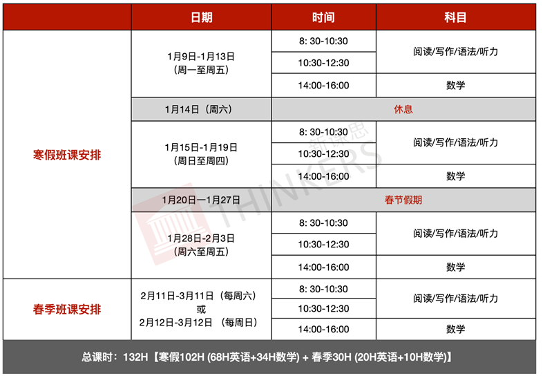 孩子数学基础不好,能考上深国交吗?该如何备考?