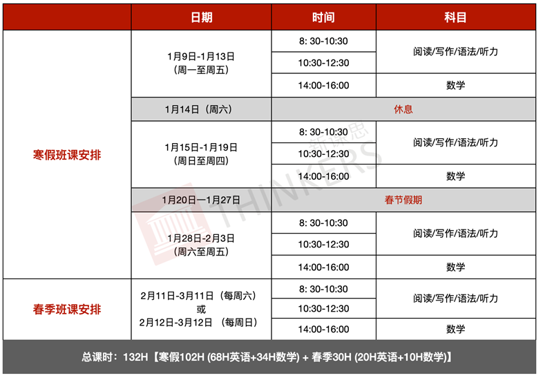 孩子数学基础不好，能考上深国交吗？该如何备考？