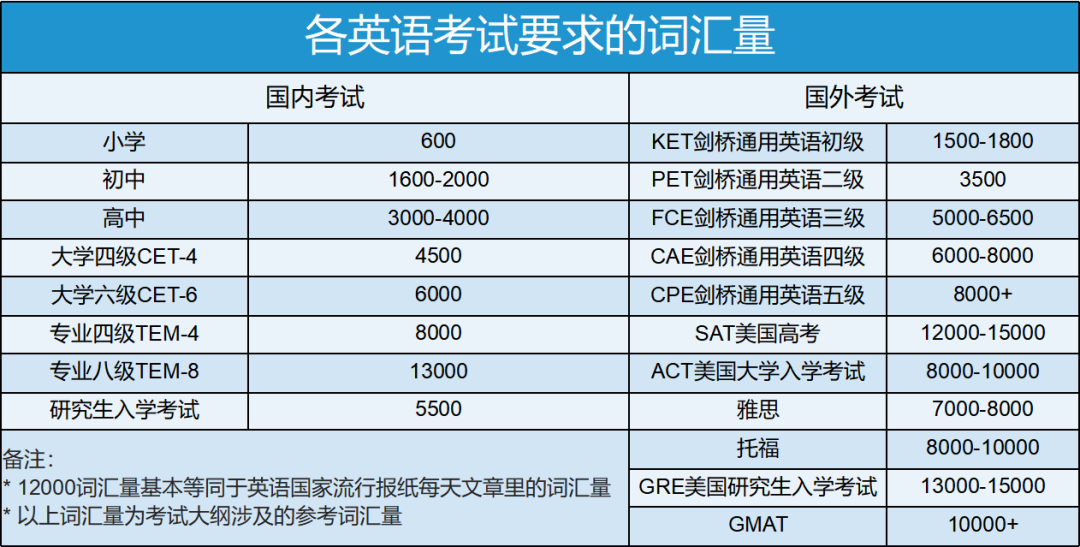 2024录取率约7%,深国交最吸引家长和学生的是什么?该如何备考?