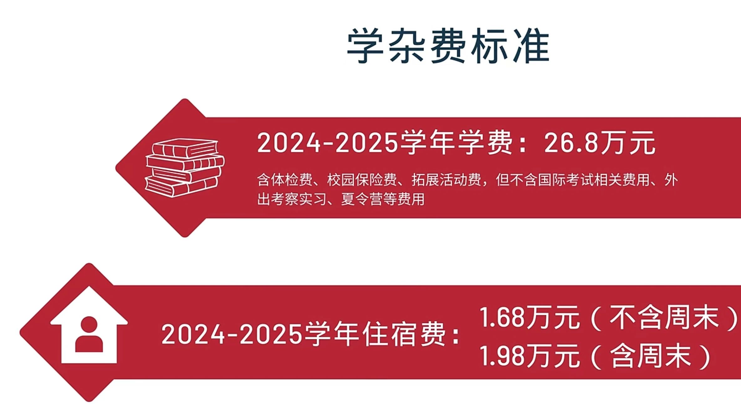 深国交的学费是多少