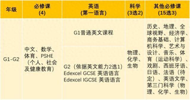 深国交的课程体系