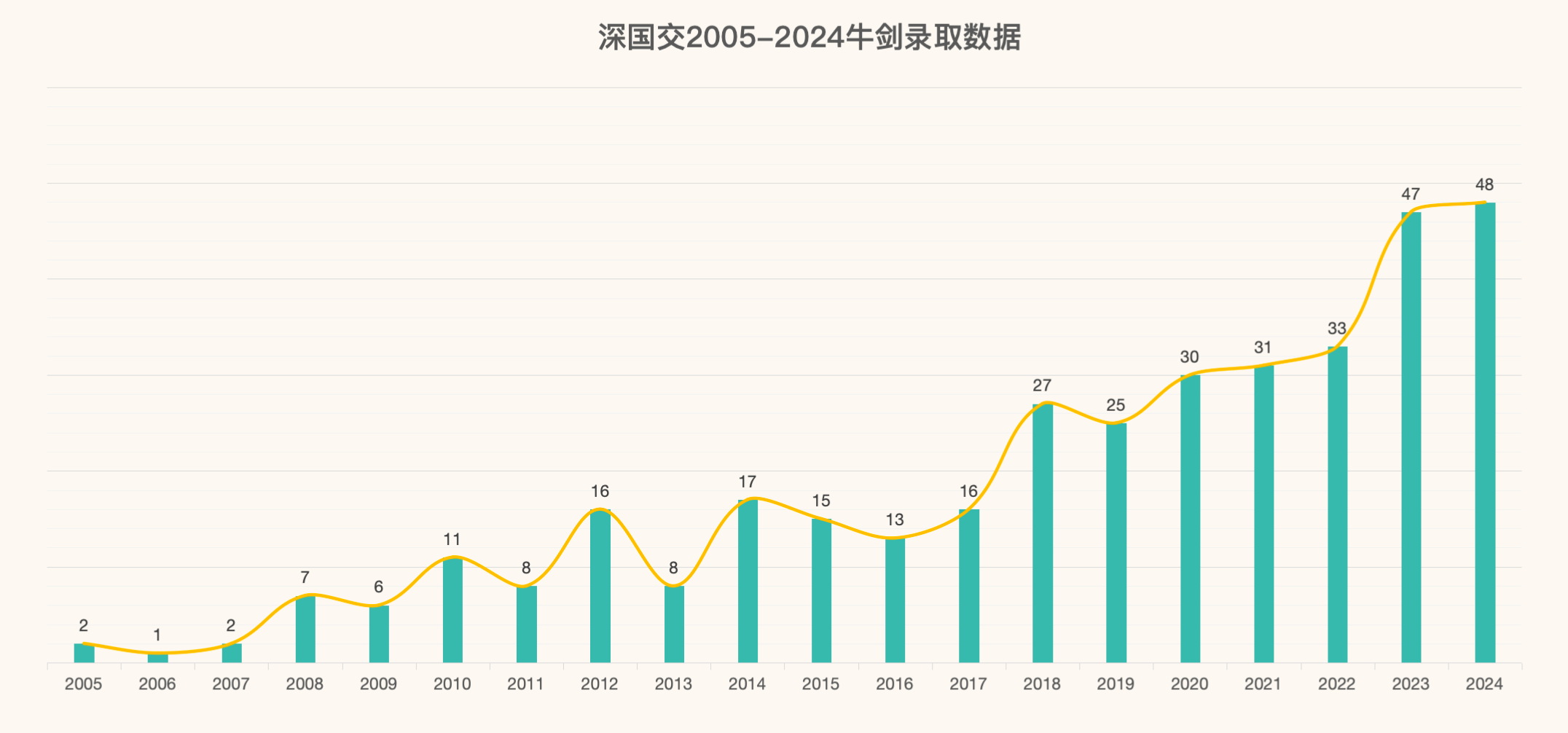 深国交是什么学校?深国交怎么样?