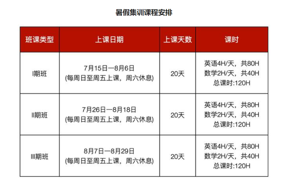 英语能力过关,才能拿到深国交等深圳头部国际学校入场券!