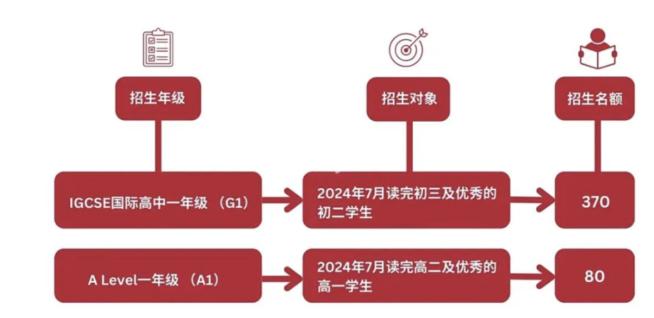 2025年深国交入学考试备考秋季+寒假班招生，深圳南山校区上课！