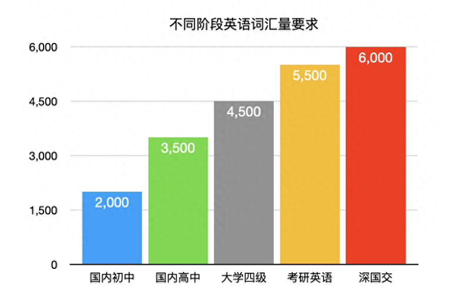 2025深国交首轮入学考试倒计时6个月！全科备考攻略助你轻松上岸