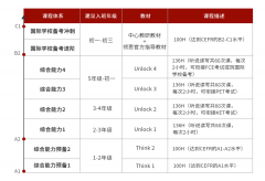 提前一年备考深国交该如何规划？2022年深国交备考暑假班来了！