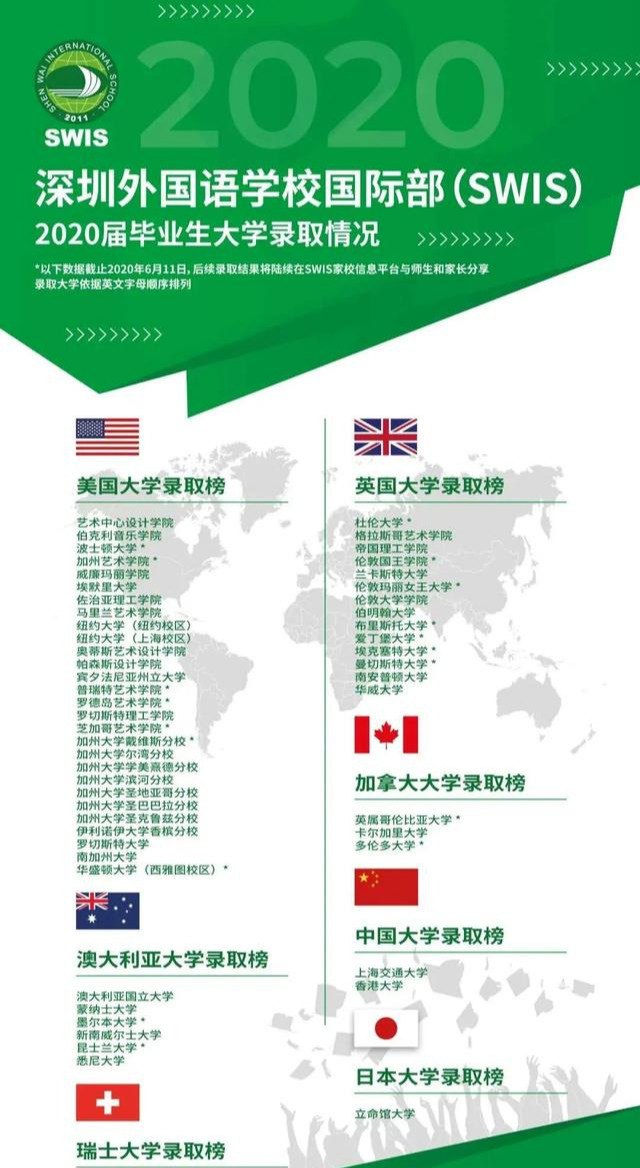 2020年深圳10所最好国际学校海外录取喜报!深国交30枚牛剑领衔