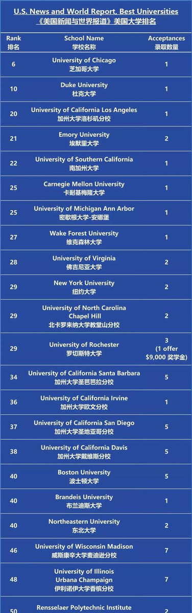 2020年深圳10所最好国际学校海外录取喜报!深国交30枚牛剑领衔