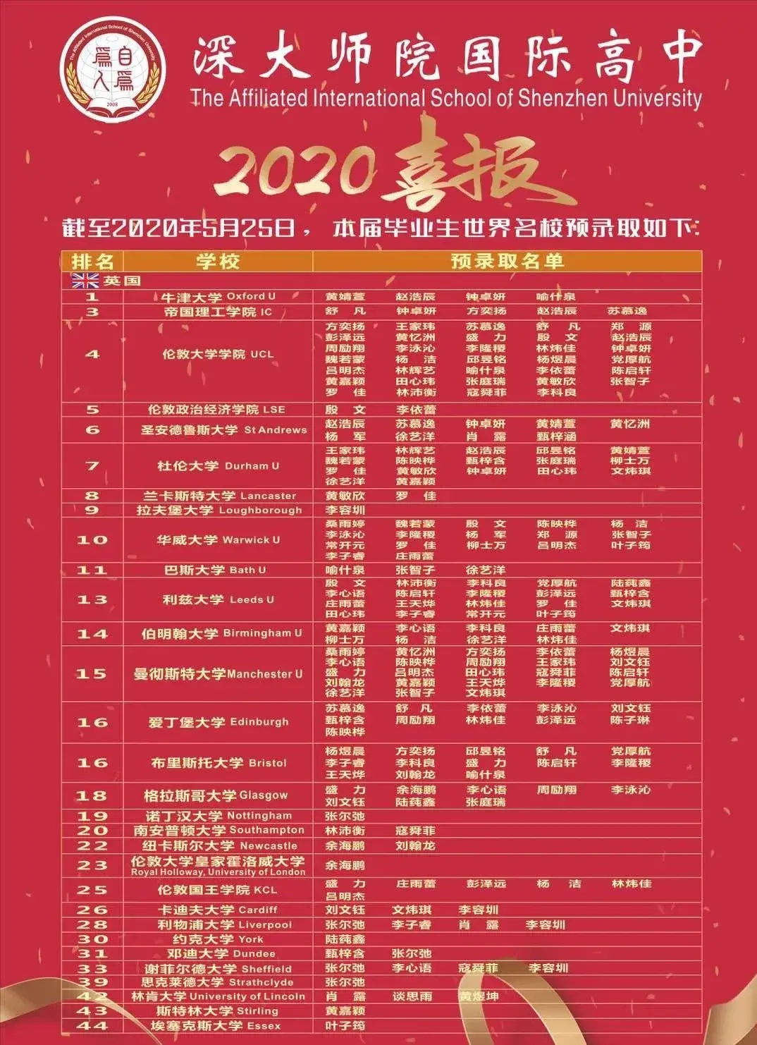 2020年深圳10所最好国际学校海外录取喜报!深国交30枚牛剑领衔