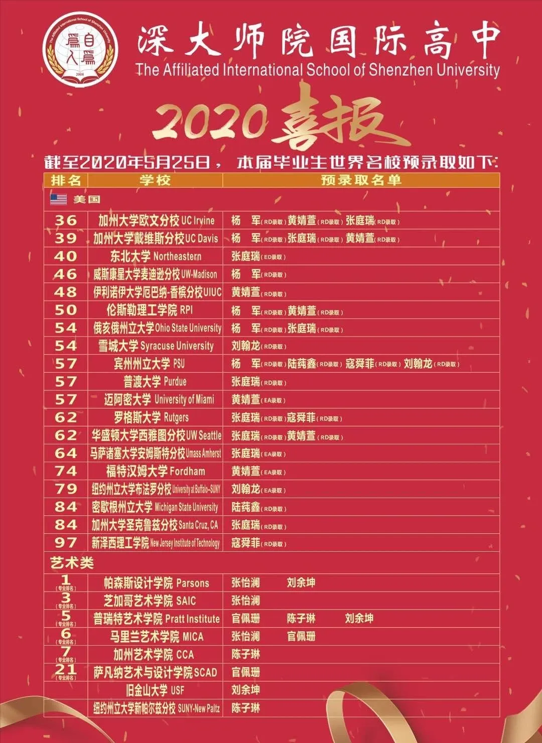 2020年深圳10所最好国际学校海外录取喜报!深国交30枚牛剑领衔