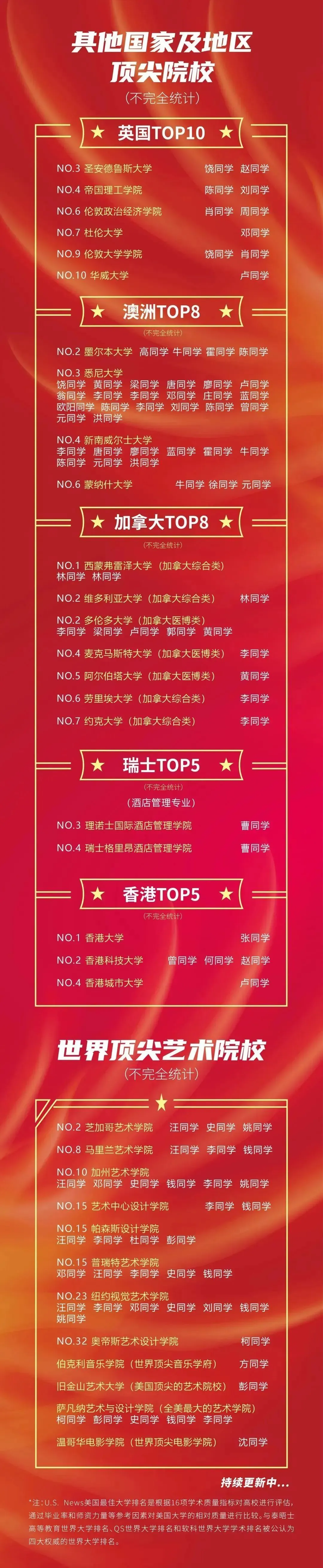2020年深圳10所最好国际学校海外录取喜报!深国交30枚牛剑领衔