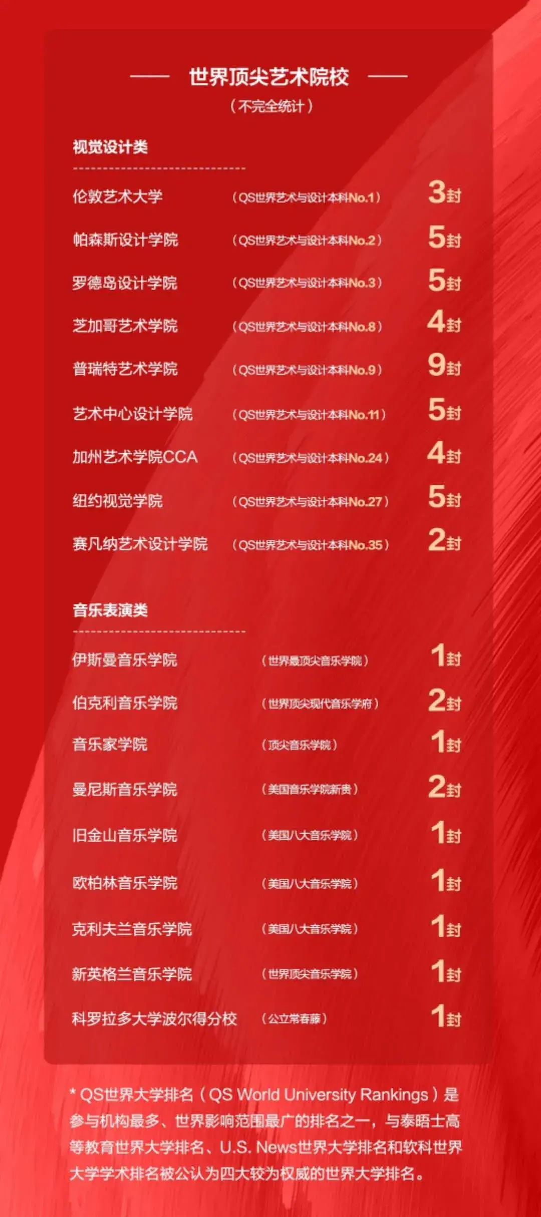 2020年深圳10所最好国际学校海外录取喜报!深国交30枚牛剑领衔