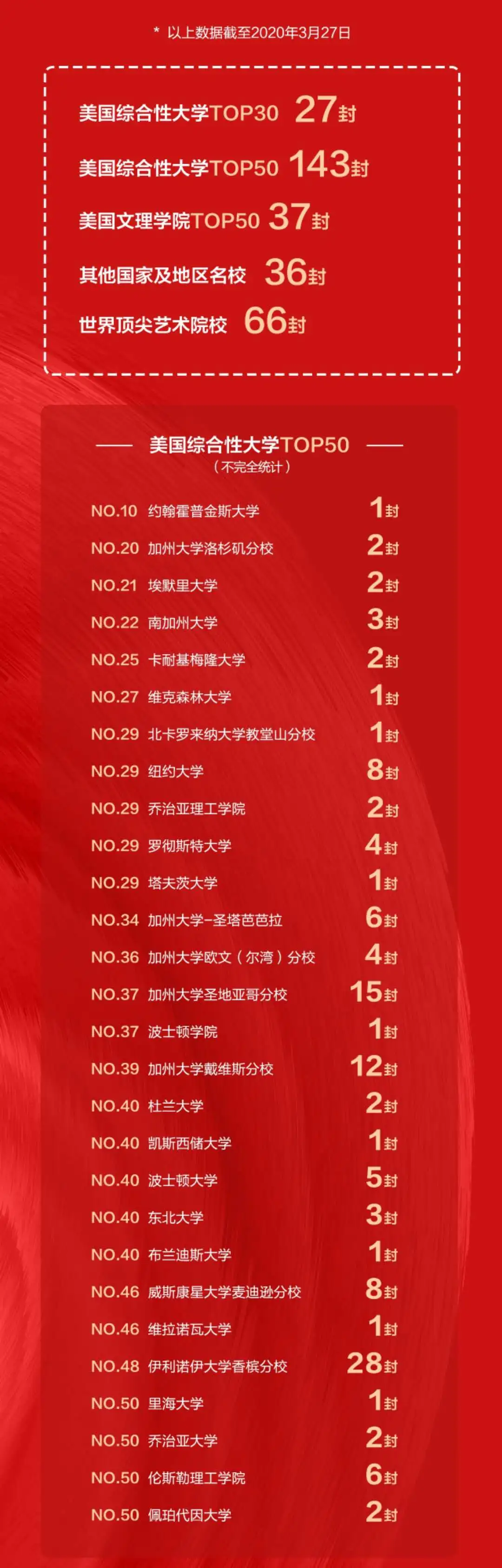 2020年深圳10所最好国际学校海外录取喜报!深国交30枚牛剑领衔