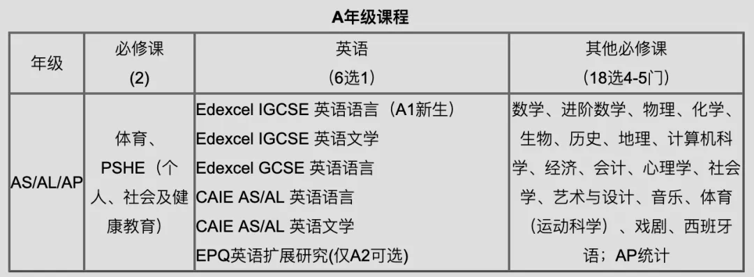这就是深国交!连续15年蝉联全国牛津剑桥录取第一