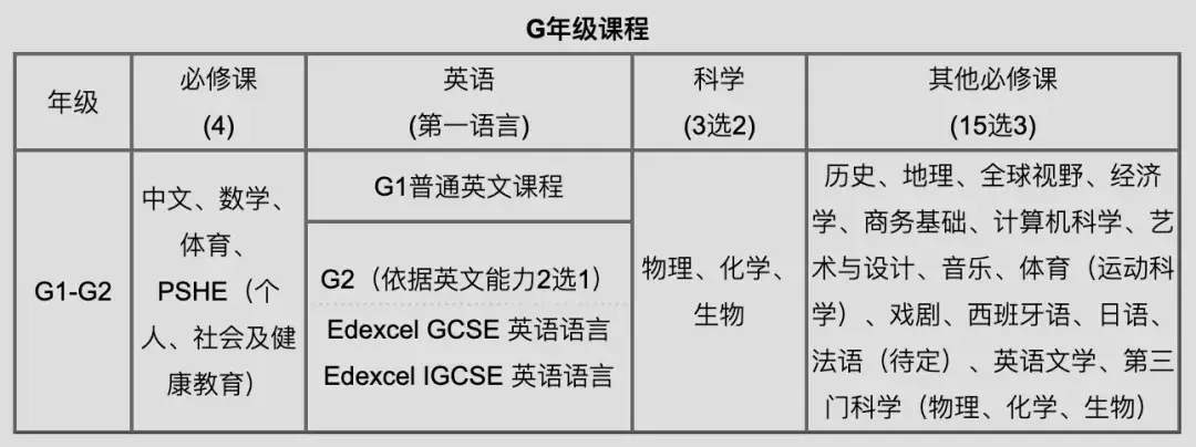 这就是深国交!连续15年蝉联全国牛津剑桥录取第一