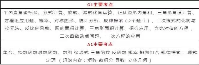 深圳“牛剑收割机”：2021年深国交入学考试攻略大揭秘