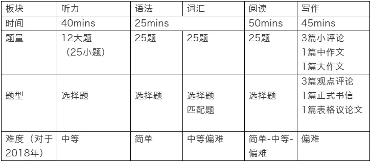 深圳“牛剑收割机”：2021年深国交入学考试攻略大揭秘