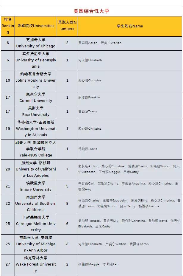 英美大学录取双第一，深国交为什么这么牛？