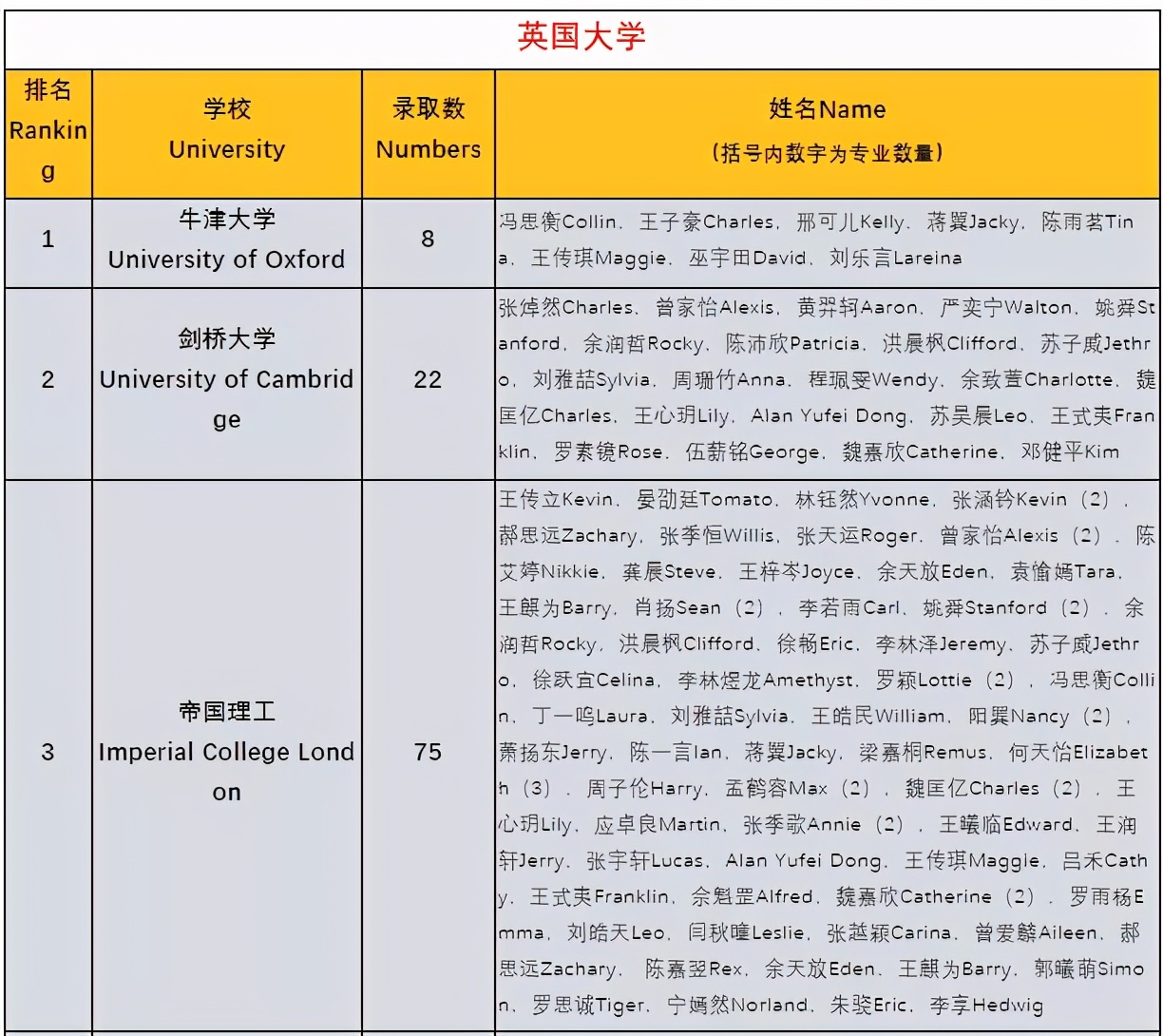 英美大学录取双第一，深国交为什么这么牛？