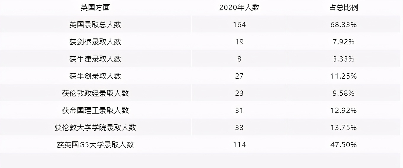 重大变化！2021年深国交入学考试招生场次、对象及简章出炉