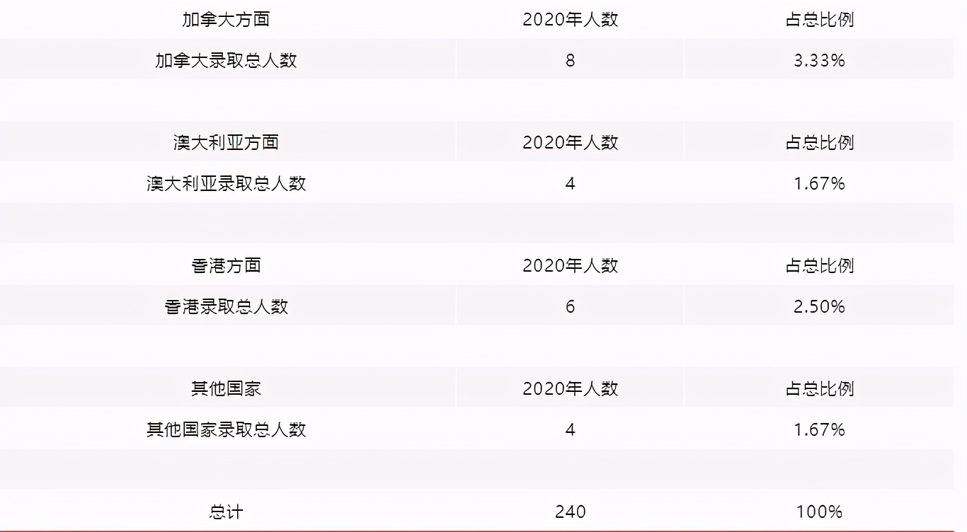 重大变化!2021年深国交入学考试招生场次、对象及简章出炉