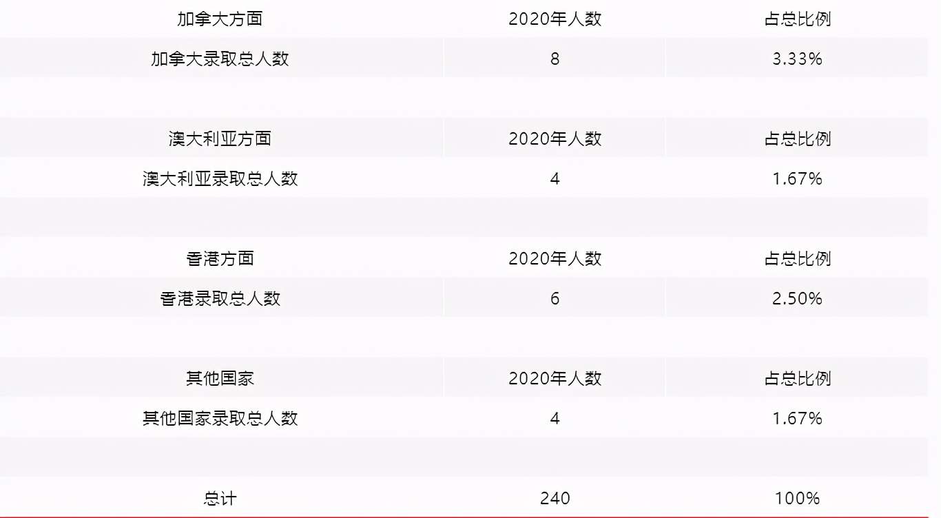 重大变化！2021年深国交入学考试招生场次、对象及简章出炉