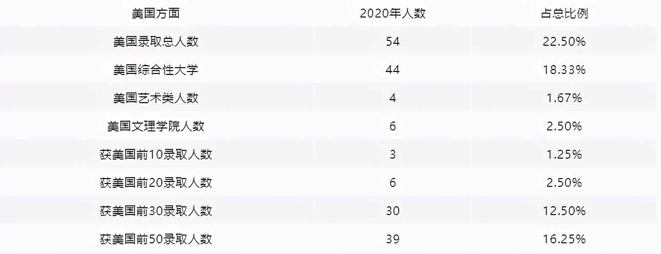 重大变化!2021年深国交入学考试招生场次、对象及简章出炉