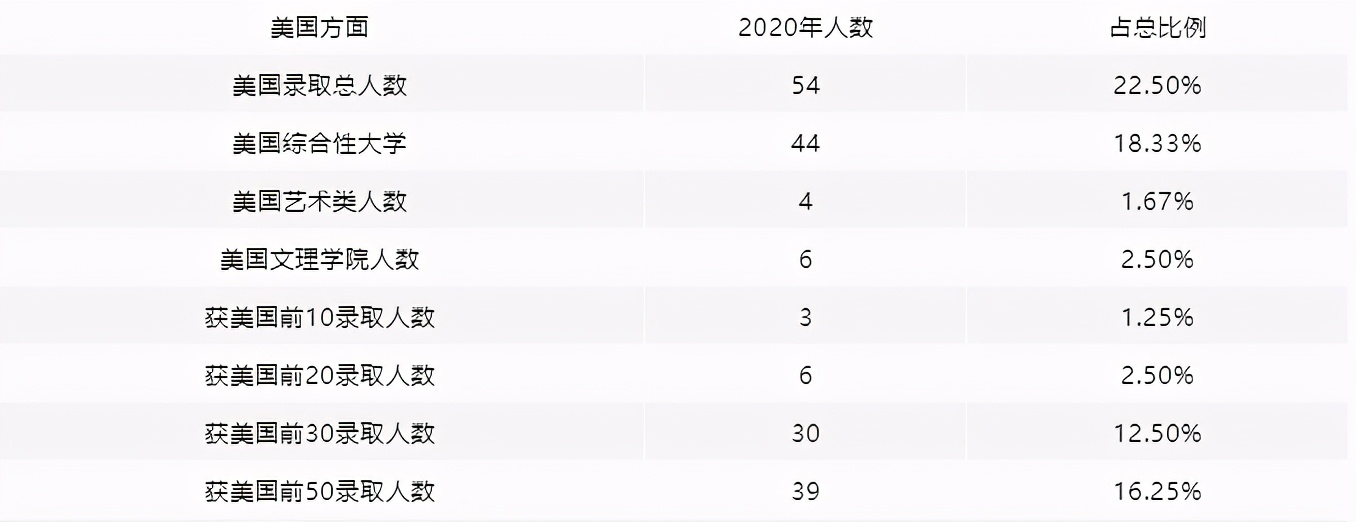 重大变化！2021年深国交入学考试招生场次、对象及简章出炉