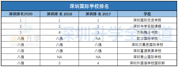 深圳中学只排第二？别忘了还有深国交和万科梅沙书院