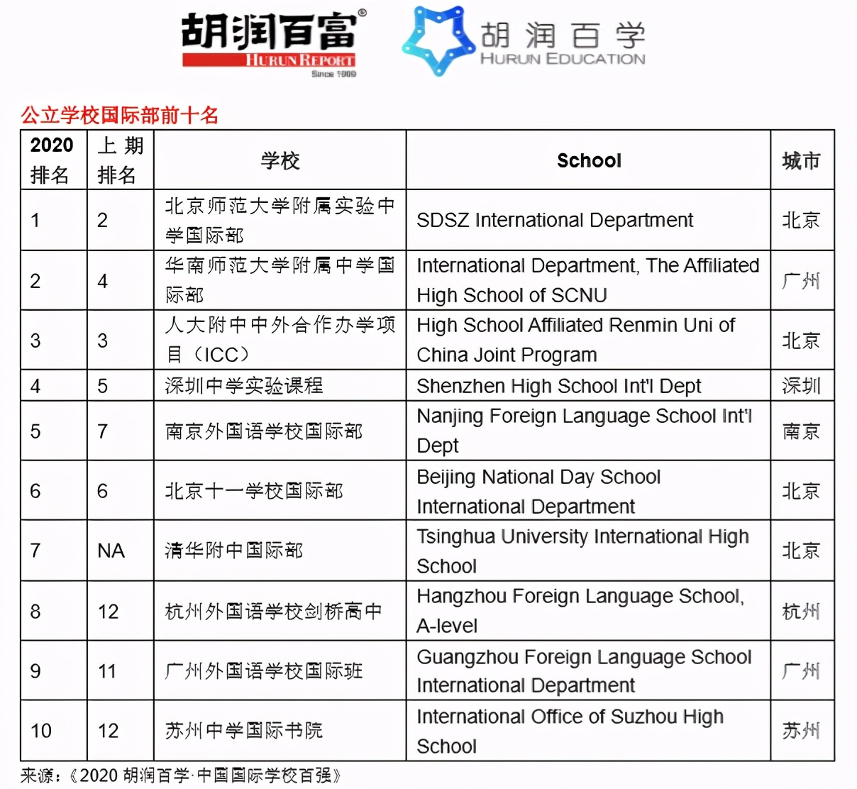 深圳中学只排第二？别忘了还有深国交和万科梅沙书院
