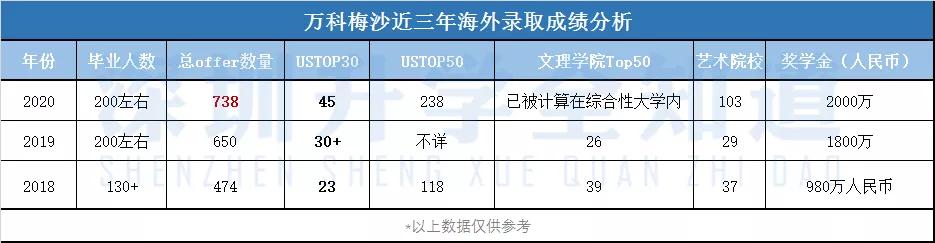 深圳中学只排第二？别忘了还有深国交和万科梅沙书院