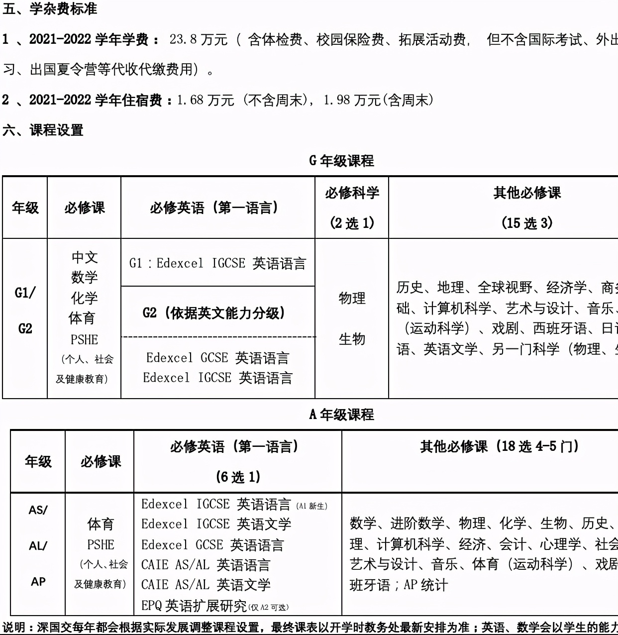 重磅！2021年深国交入学考试报名取消年龄限制！1月6日报名