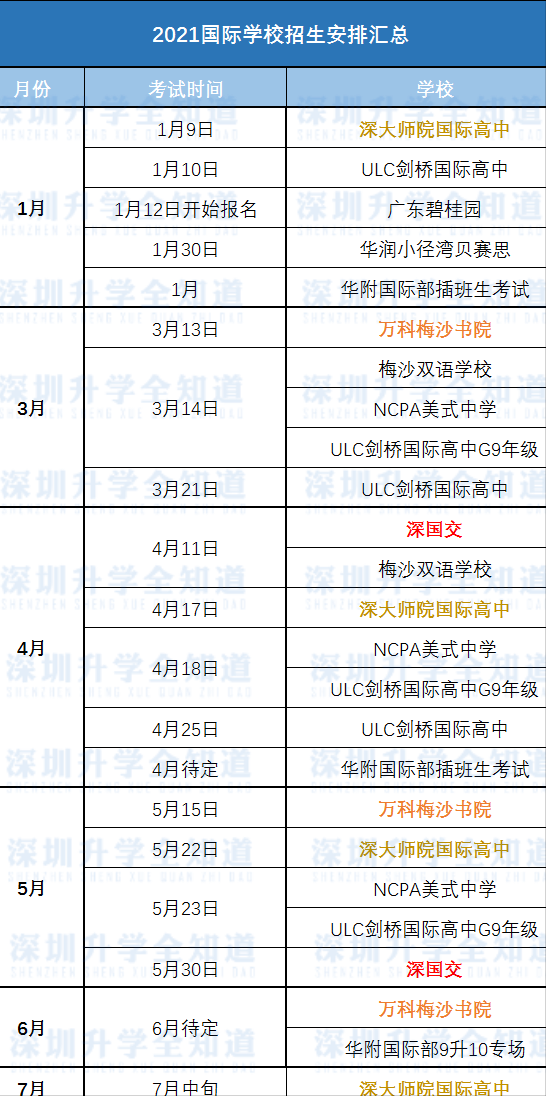 2021年深国交、万科梅沙考试日历来了!再也不怕错过考试了
