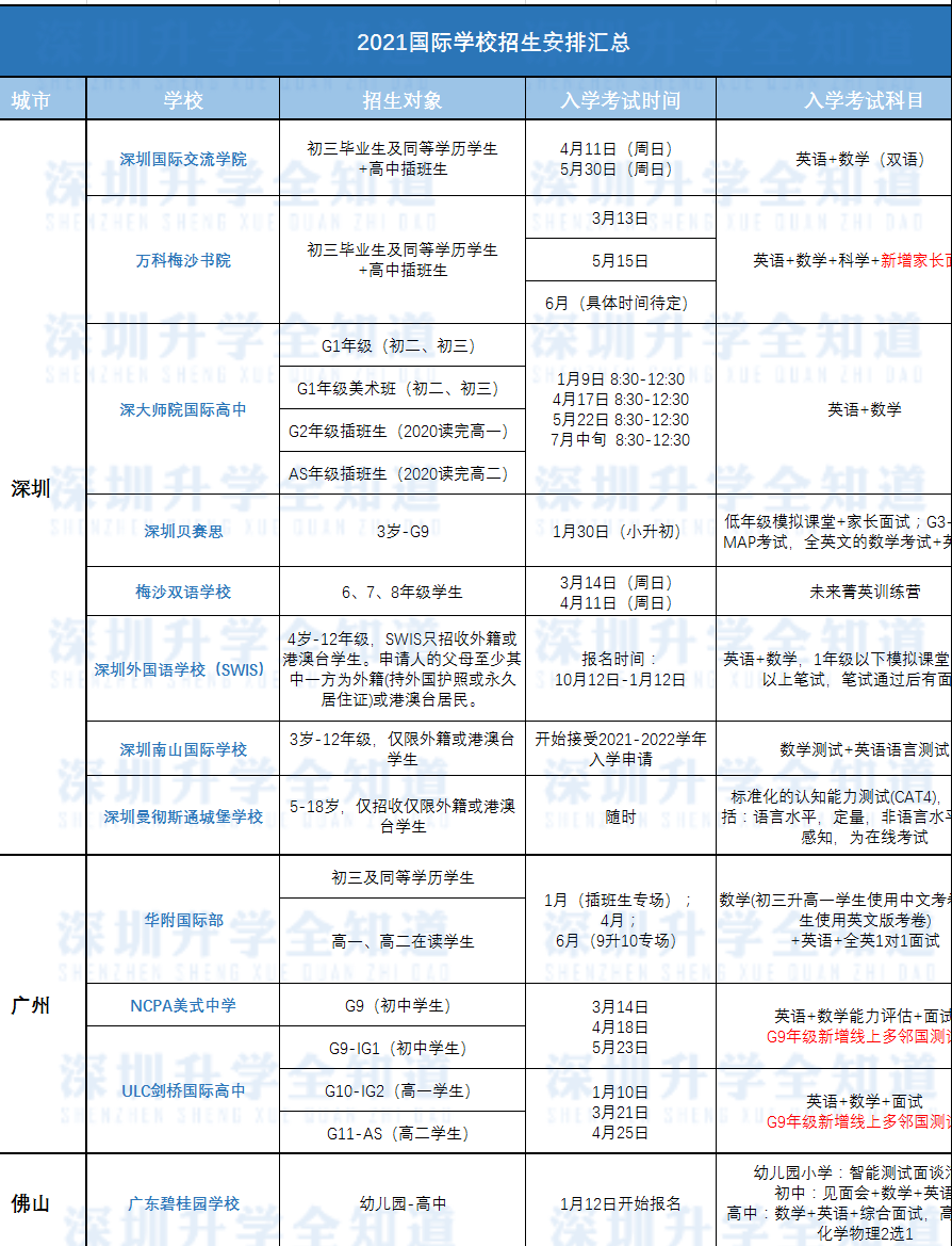 2021年深国交、万科梅沙考试日历来了!再也不怕错过考试了