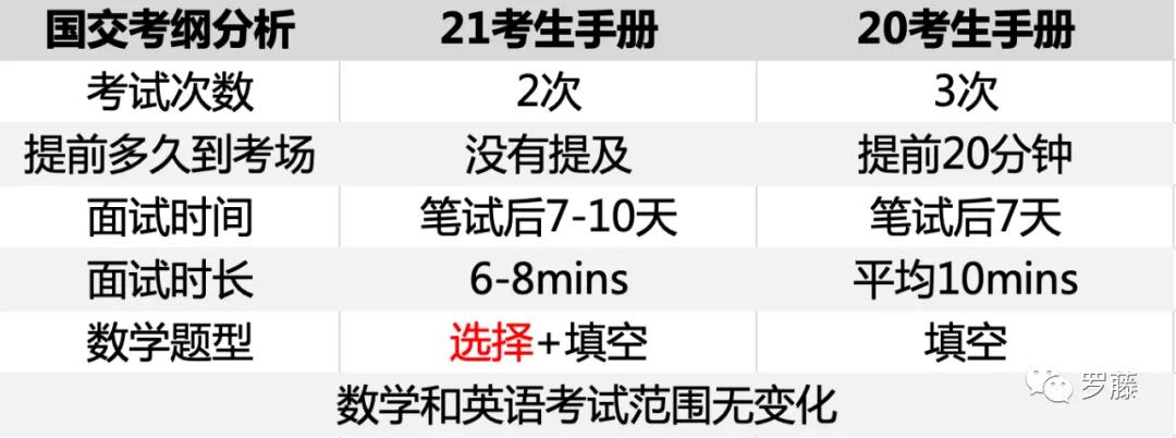 2021年4月11日及5月30日深国交入学考试时间内容题型