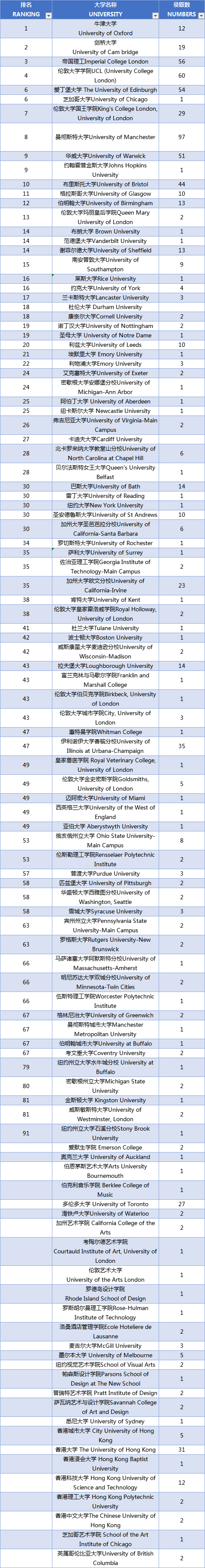 870封录取通知书！深国交2021届全球本科录取榜单出炉