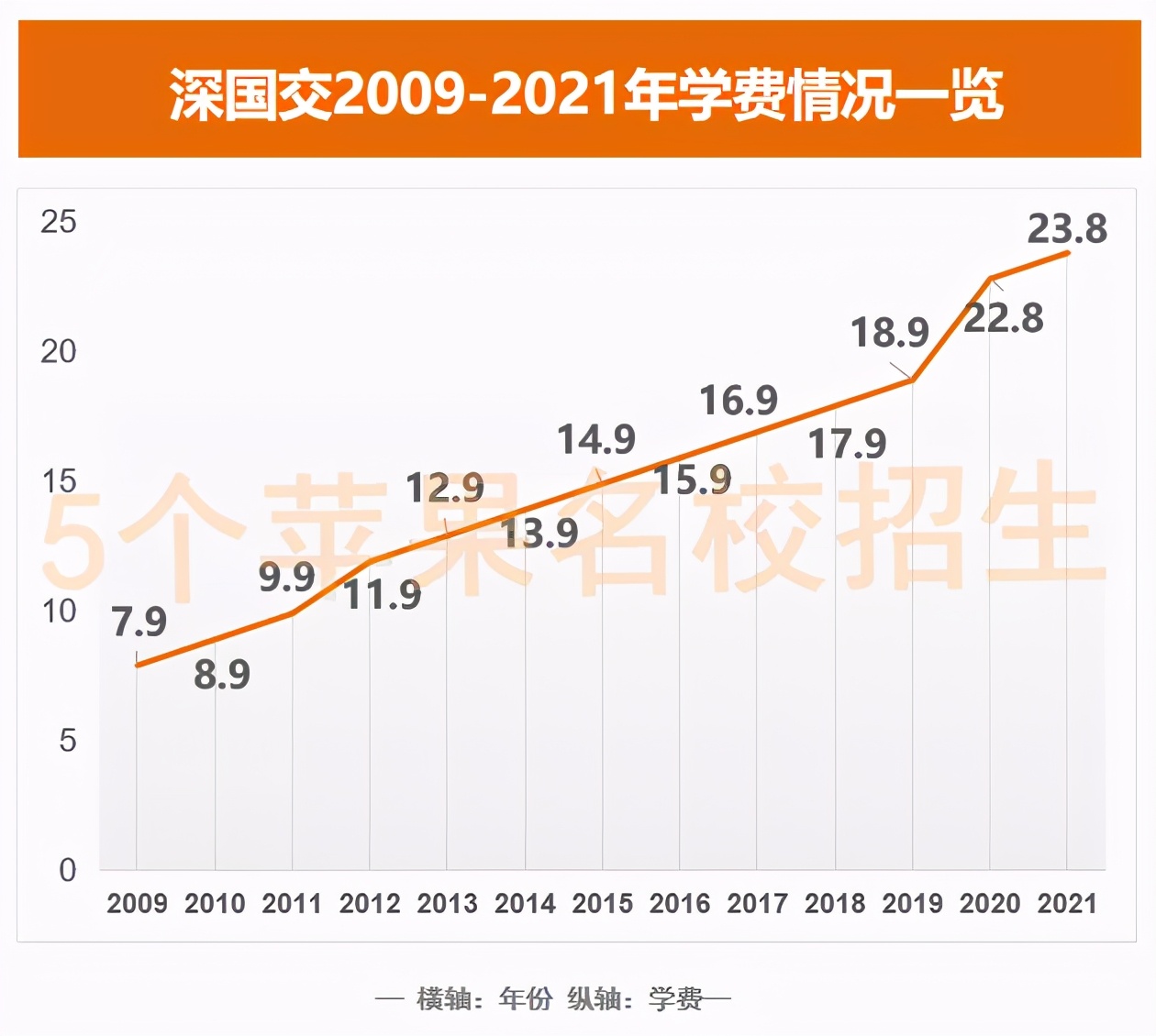 深国交招生，从未放低标准！深国交首届毕业生揭秘不一样的深国交