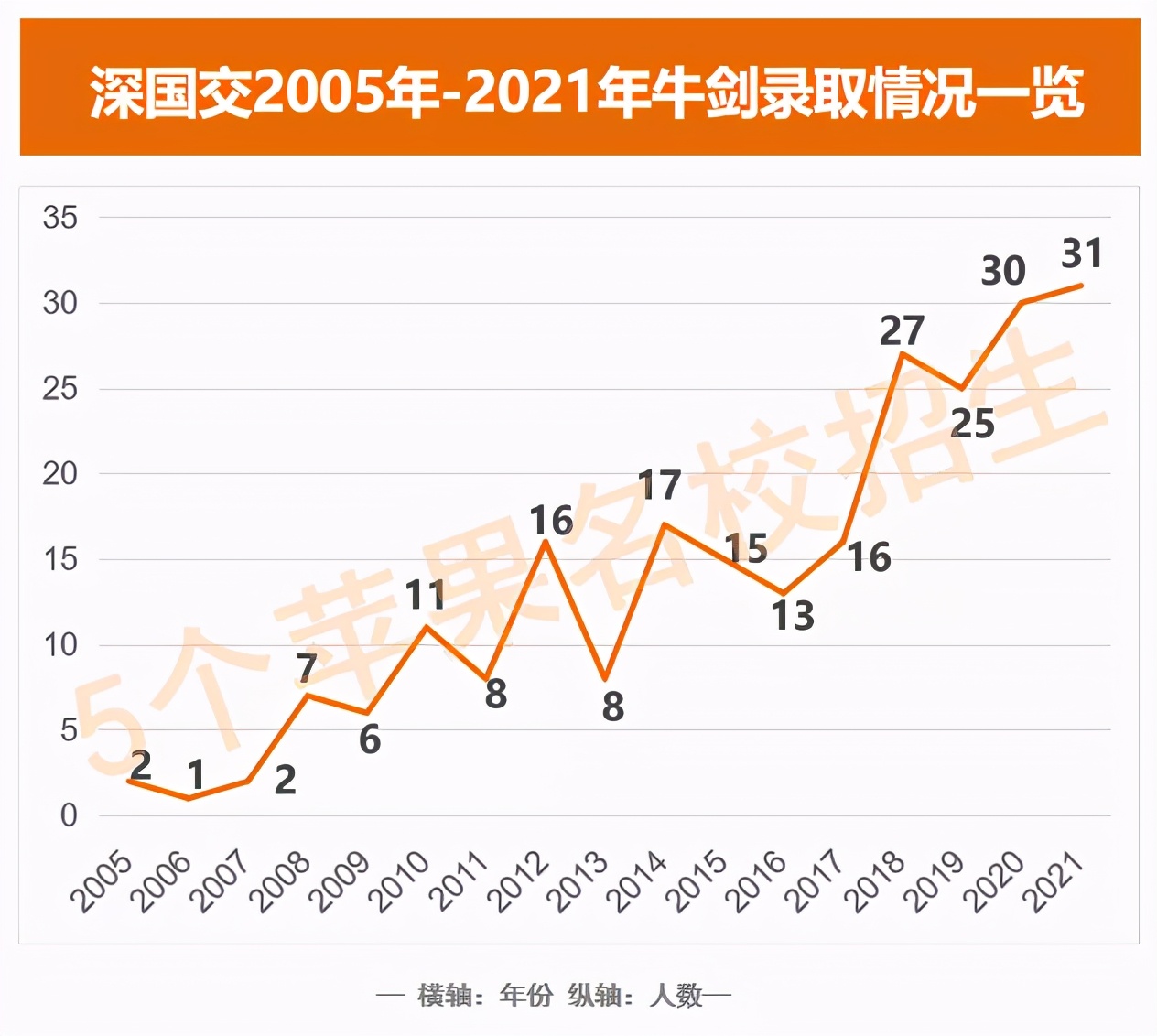 深国交招生，从未放低标准！深国交首届毕业生揭秘不一样的深国交