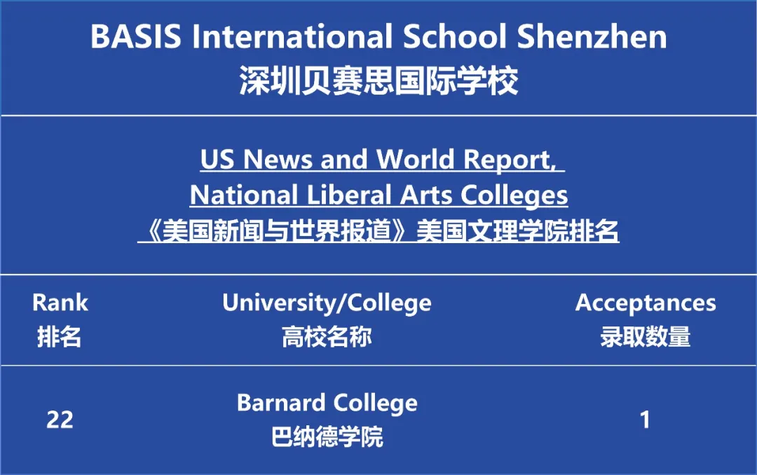 超牛！2021年深国交、贝赛思、深大师院等深圳名校全球录取汇总