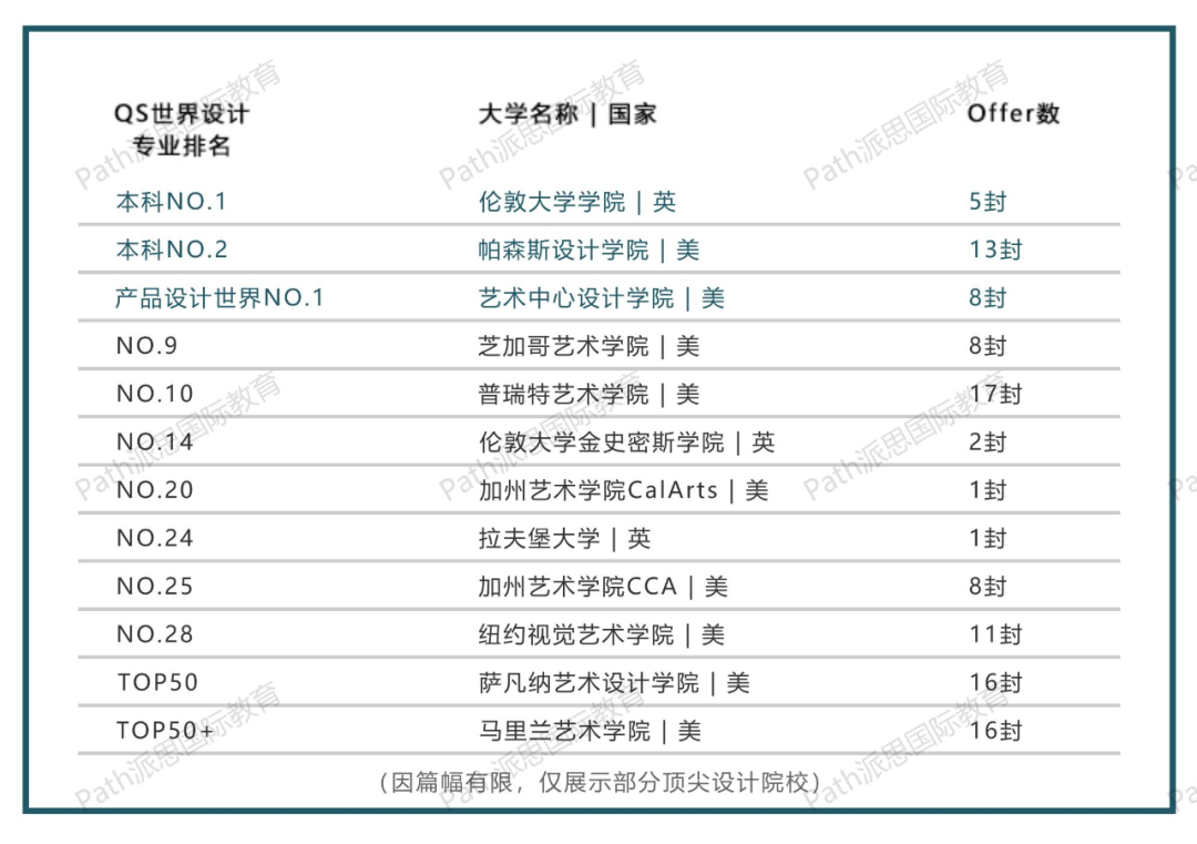 神仙打架！2021年深国交、万科梅沙书院海外录取offer大比拼