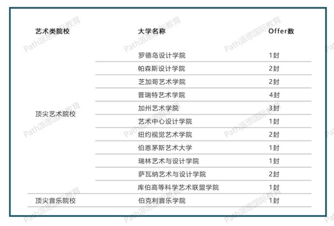 神仙打架！2021年深国交、万科梅沙书院海外录取offer大比拼