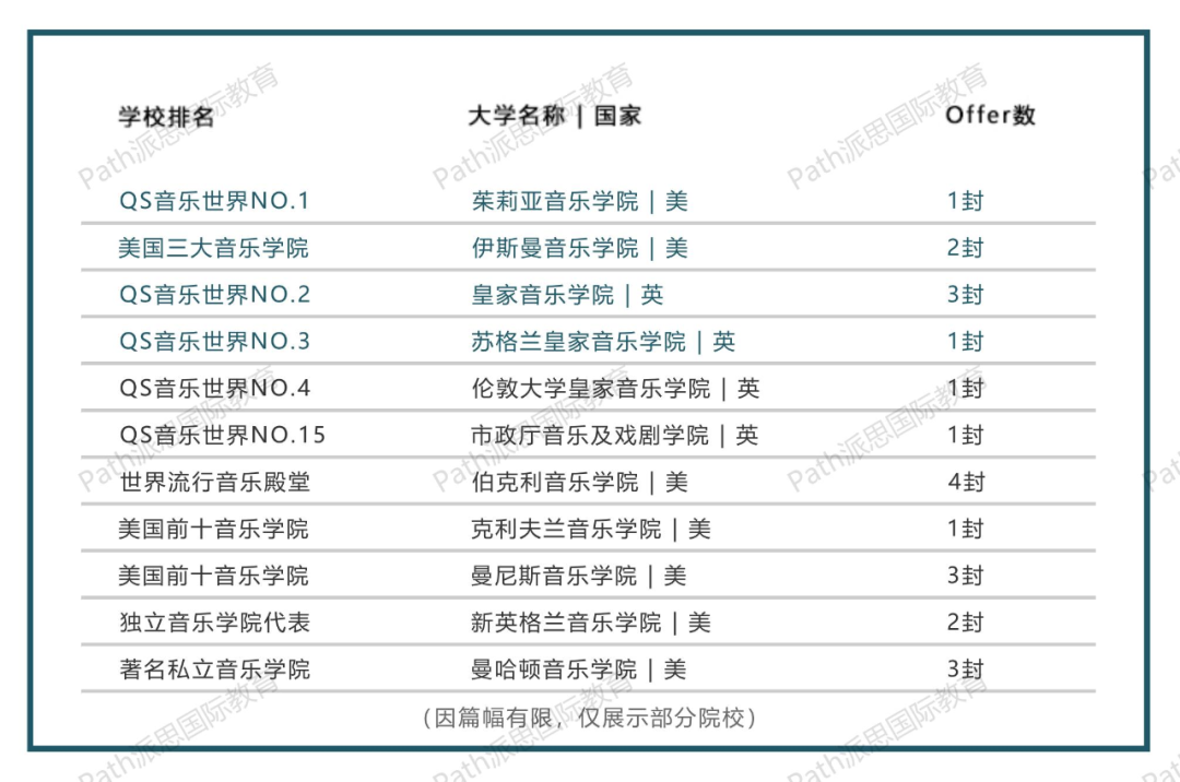 神仙打架！2021年深国交、万科梅沙书院海外录取offer大比拼