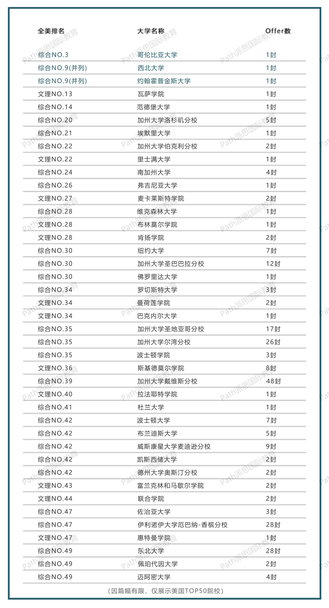 神仙打架！2021年深国交、万科梅沙书院海外录取offer大比拼