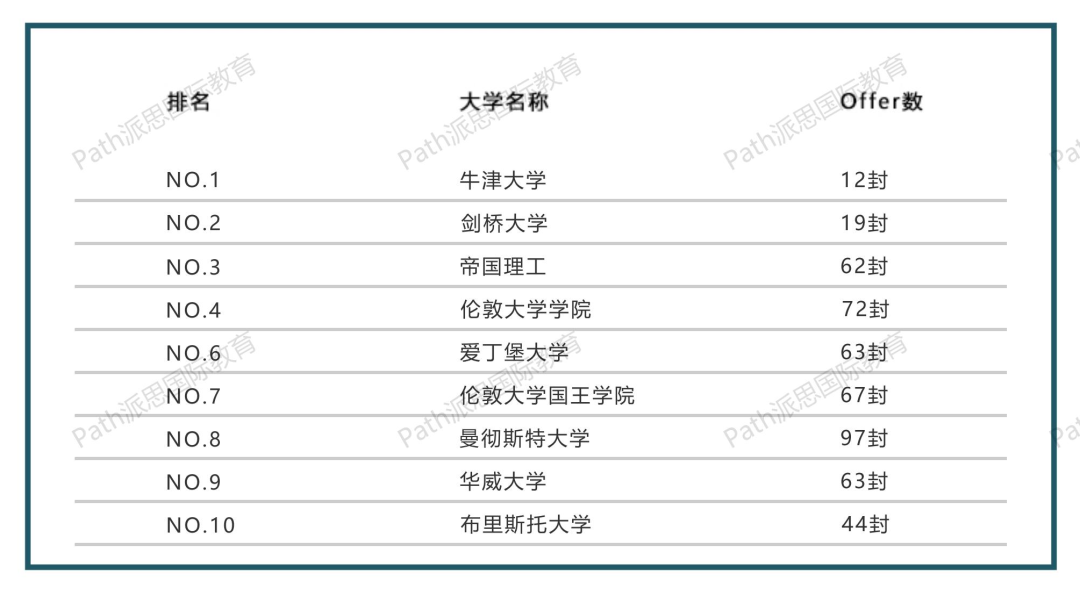 神仙打架！2021年深国交、万科梅沙书院海外录取offer大比拼