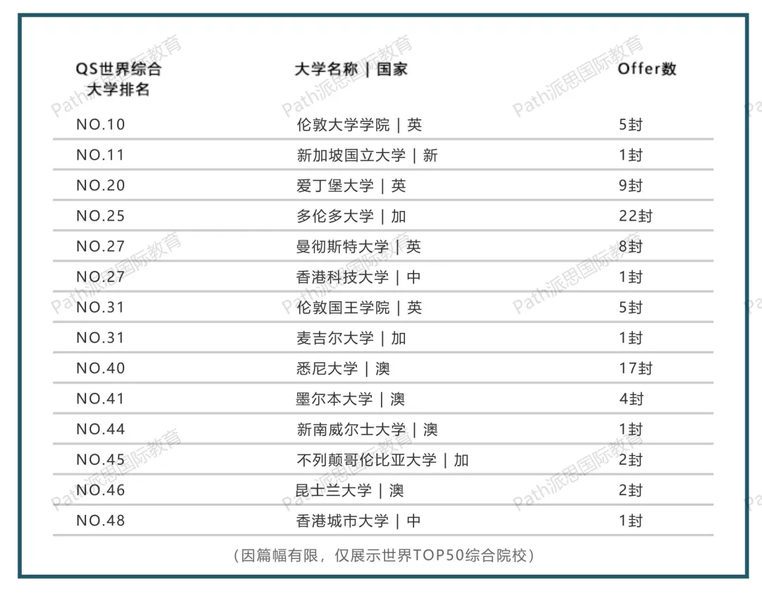 神仙打架！2021年深国交、万科梅沙书院海外录取offer大比拼