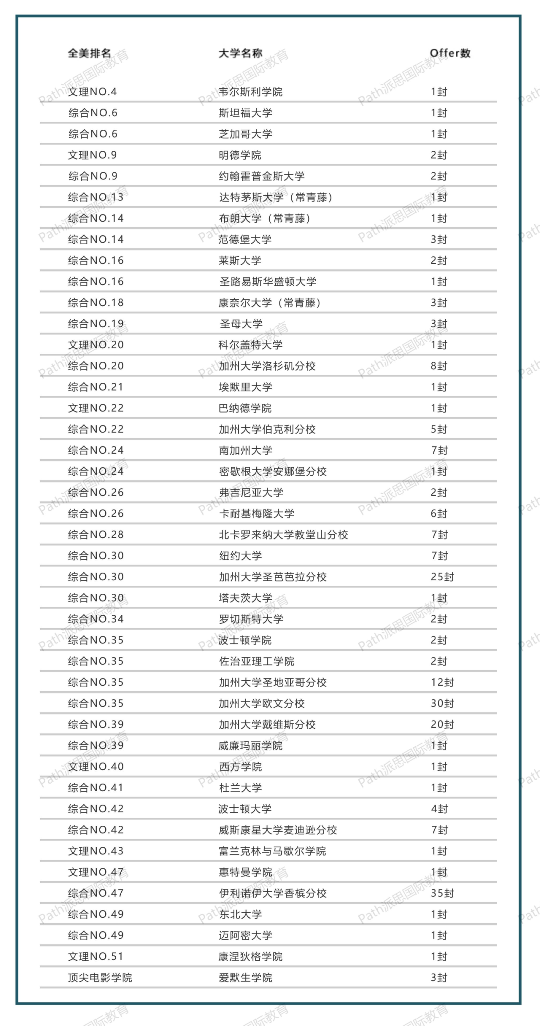 神仙打架！2021年深国交、万科梅沙书院海外录取offer大比拼