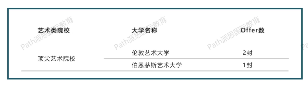 神仙打架！2021年深国交、万科梅沙书院海外录取offer大比拼