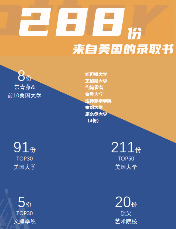 历史新突破!深国交学姐面临选择困难:左手剑桥,右手斯坦福