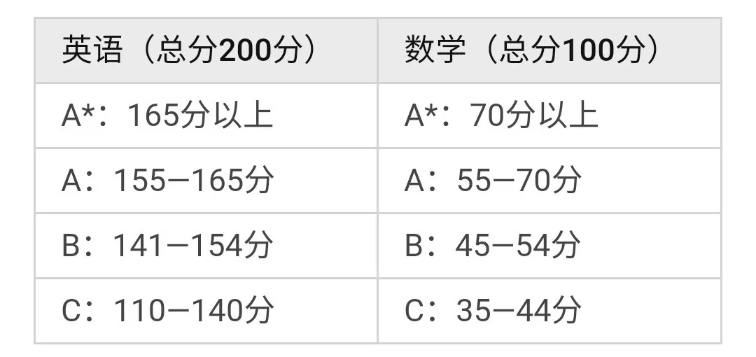 深国交的面试，只是走个过场？