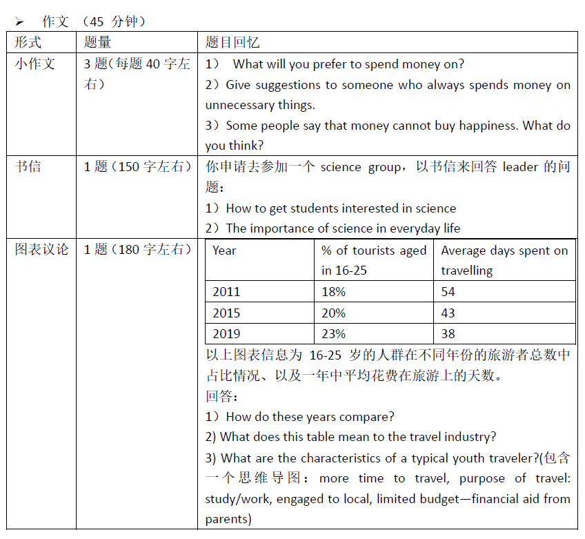 2021年5月30日深国交第二场入学考试真题回顾与解析!附面试秘籍